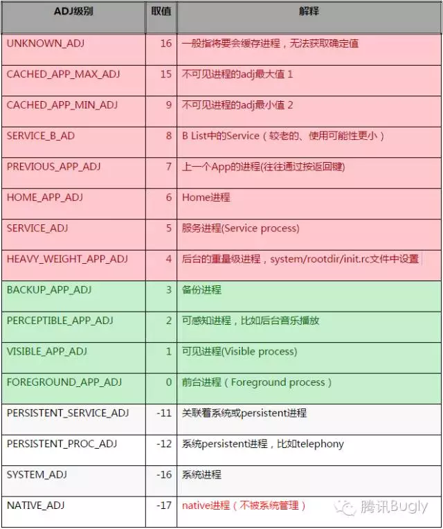 进程级别