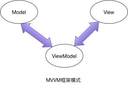 MVVM