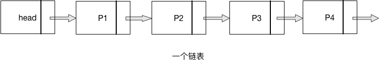 单链表