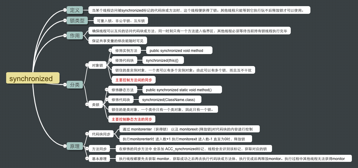 synchronized关键字