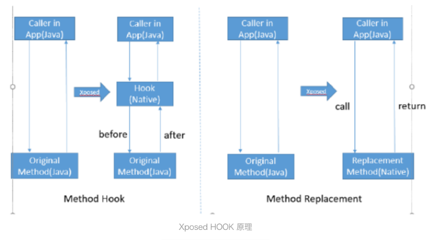 xposed