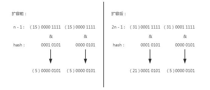 扩容前后对比