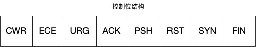 控制位结构