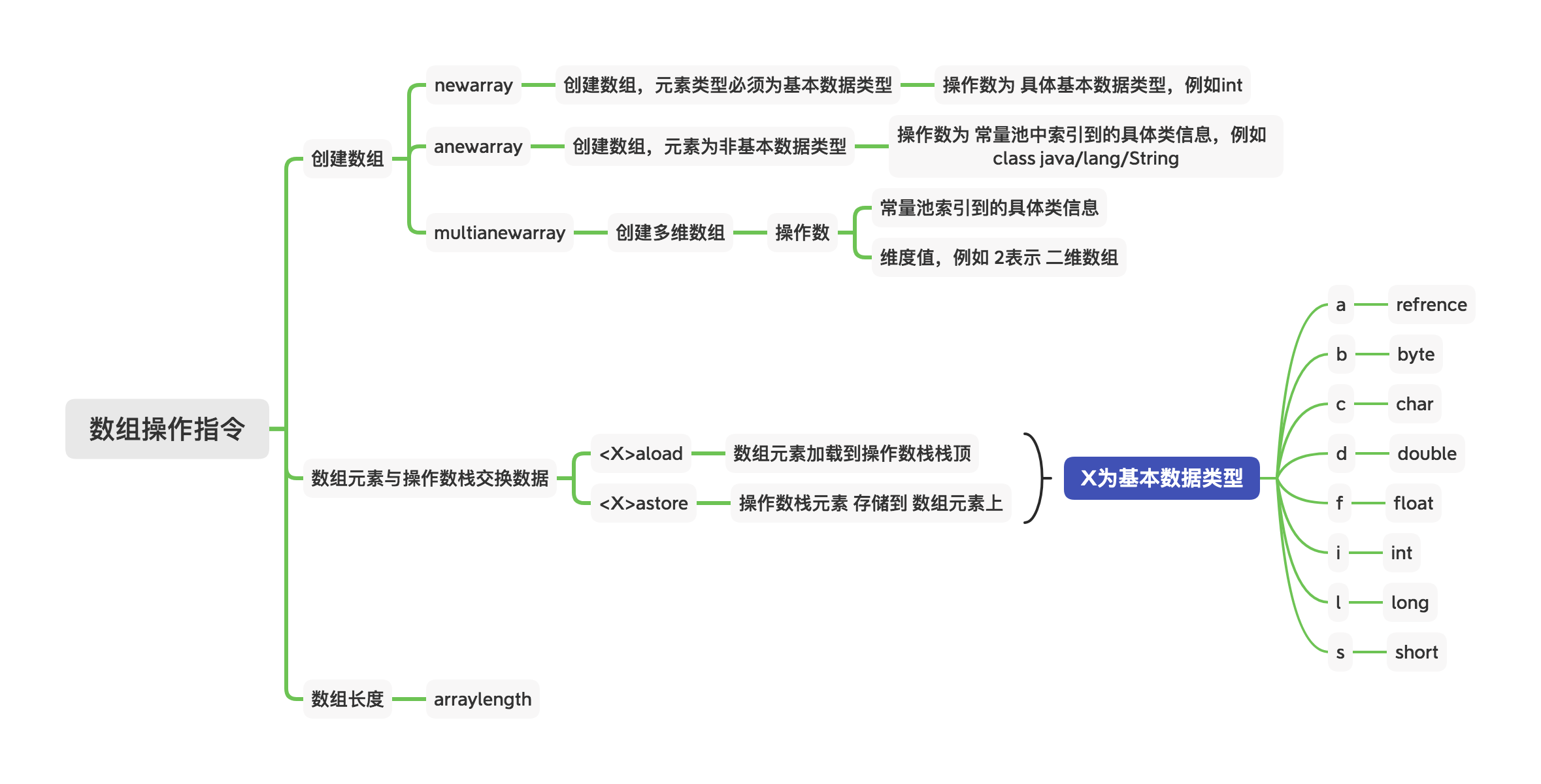 操作指令-数组操作指令