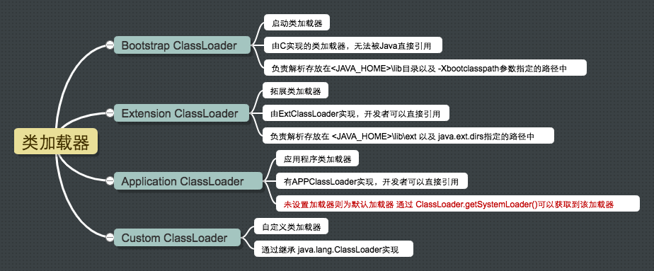 类加载器分类
